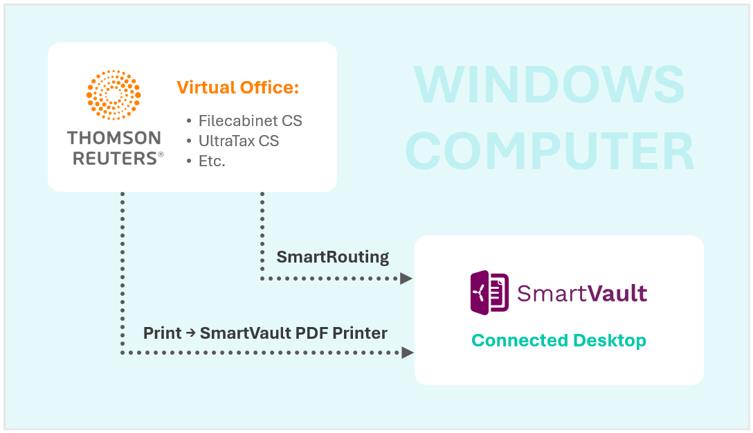UT - Virtual Office diagram.png