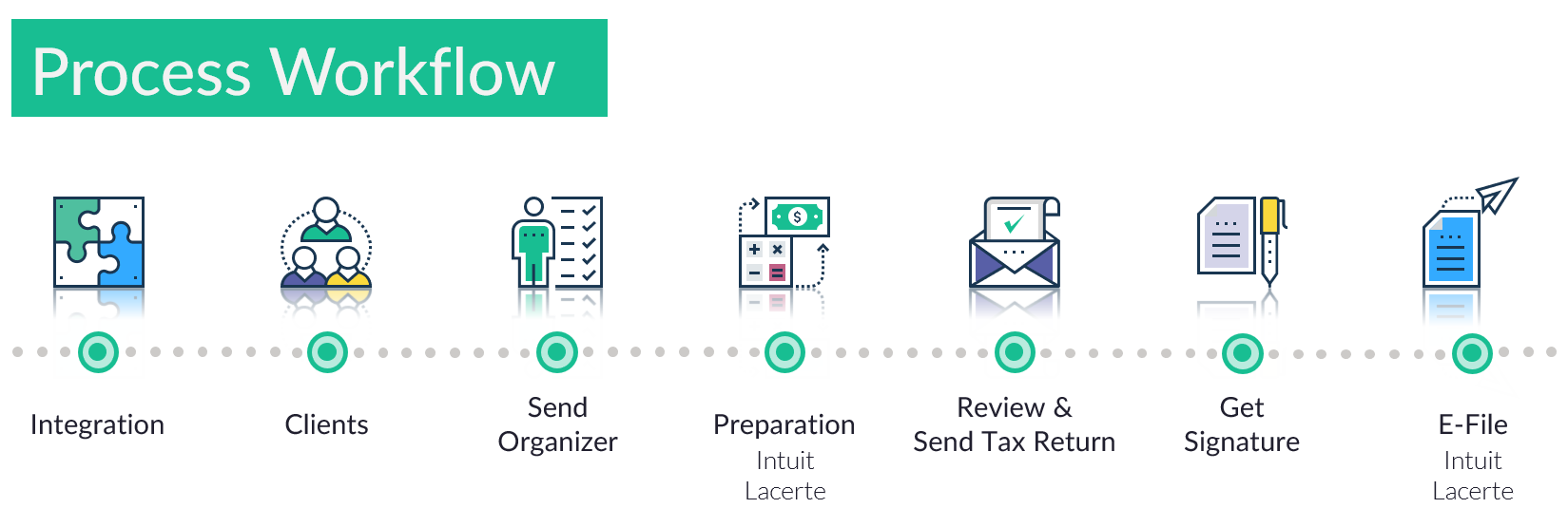 SV___Lacerte_Process_Workflow.PNG